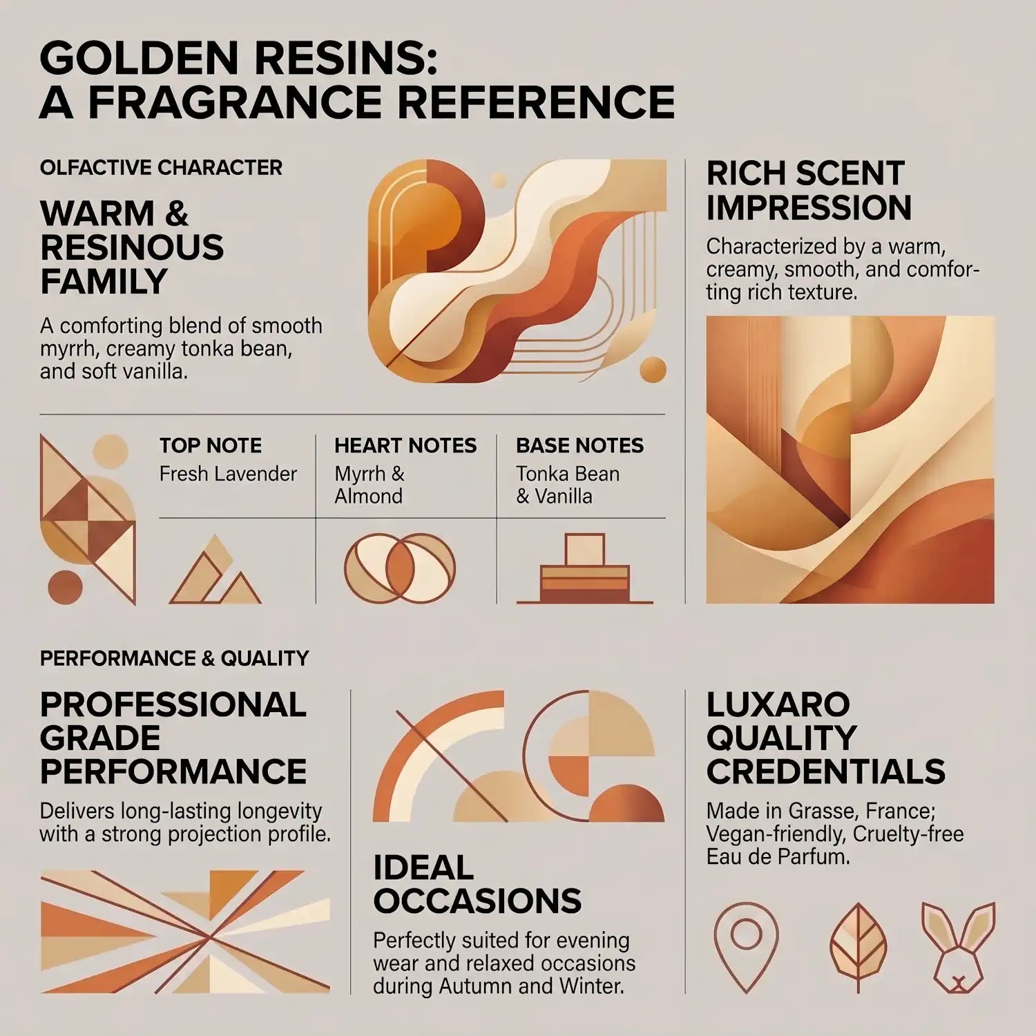 Golden Resins Myrrh & Tonka dupe perfume by Luxaro, made in France fragrance infographic showing scent profile, key notes, performance and fragrance family