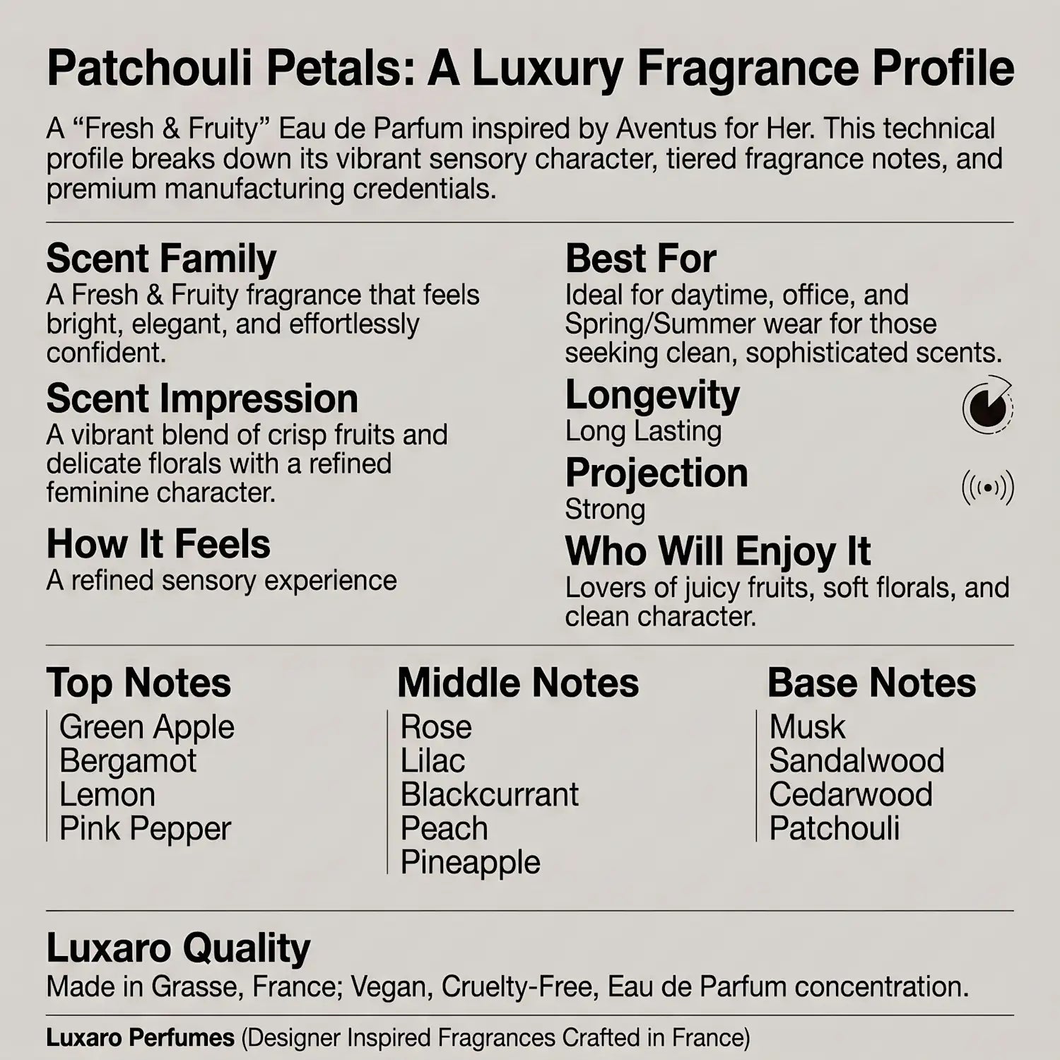Patchouli Petals is a Creed Aventus for Her dupe perfume by Luxaro, made in France fragrance infographic showing scent profile, key notes, performance and fragrance family