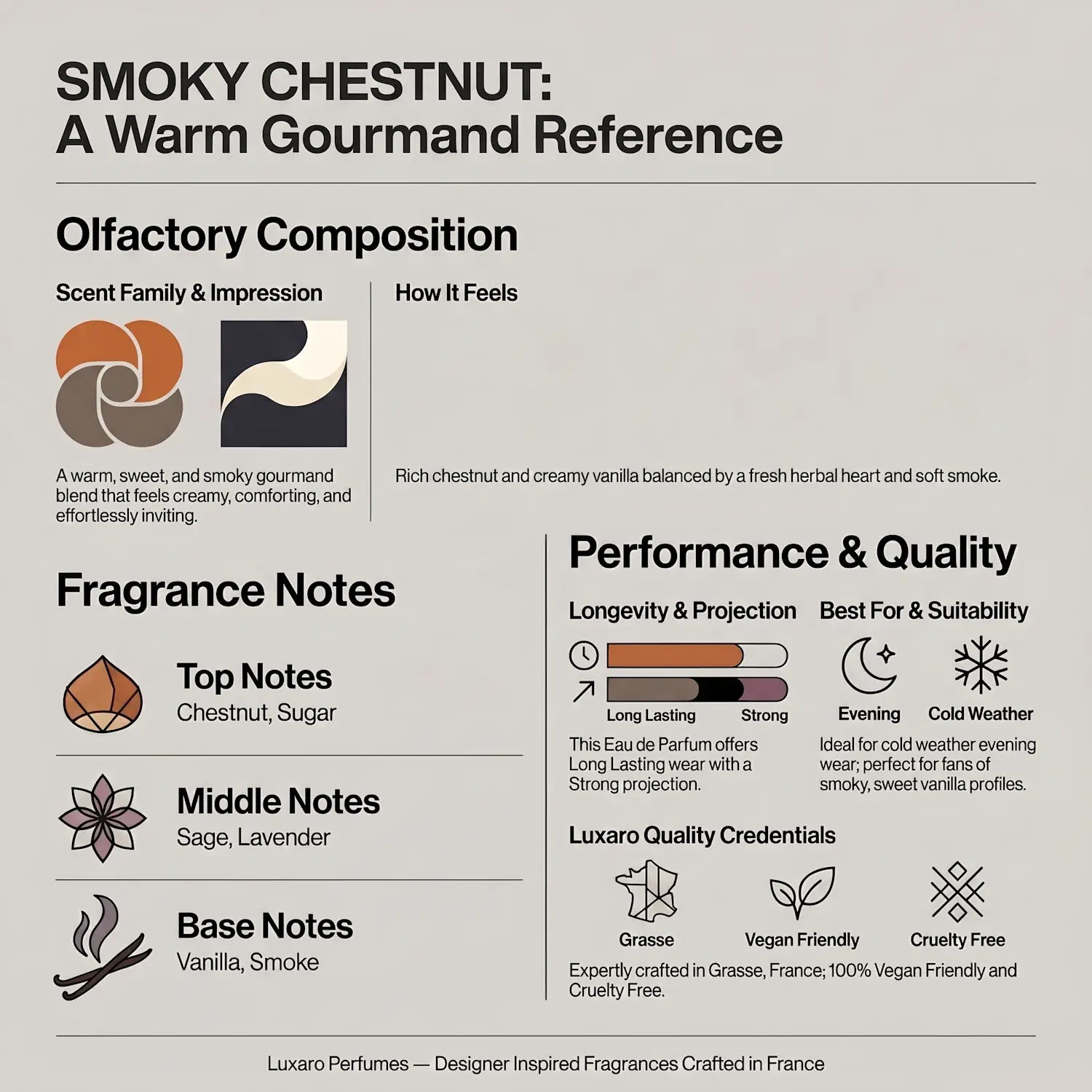 Smoky Chestnut is a Stronger With You dupe perfume by Luxaro, made in France fragrance infographic showing scent profile, key notes, performance and fragrance family