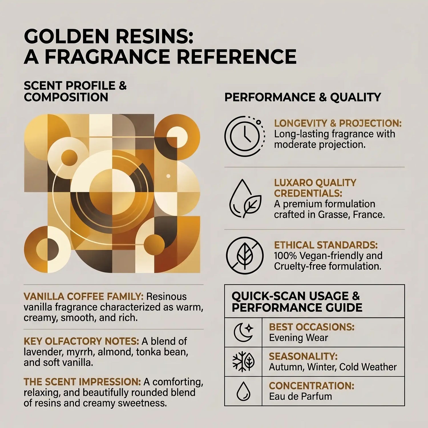 Golden Resins Myrrh & Tonka dupe perfume by Luxaro, made in France fragrance infographic showing scent profile, key notes, performance and fragrance family