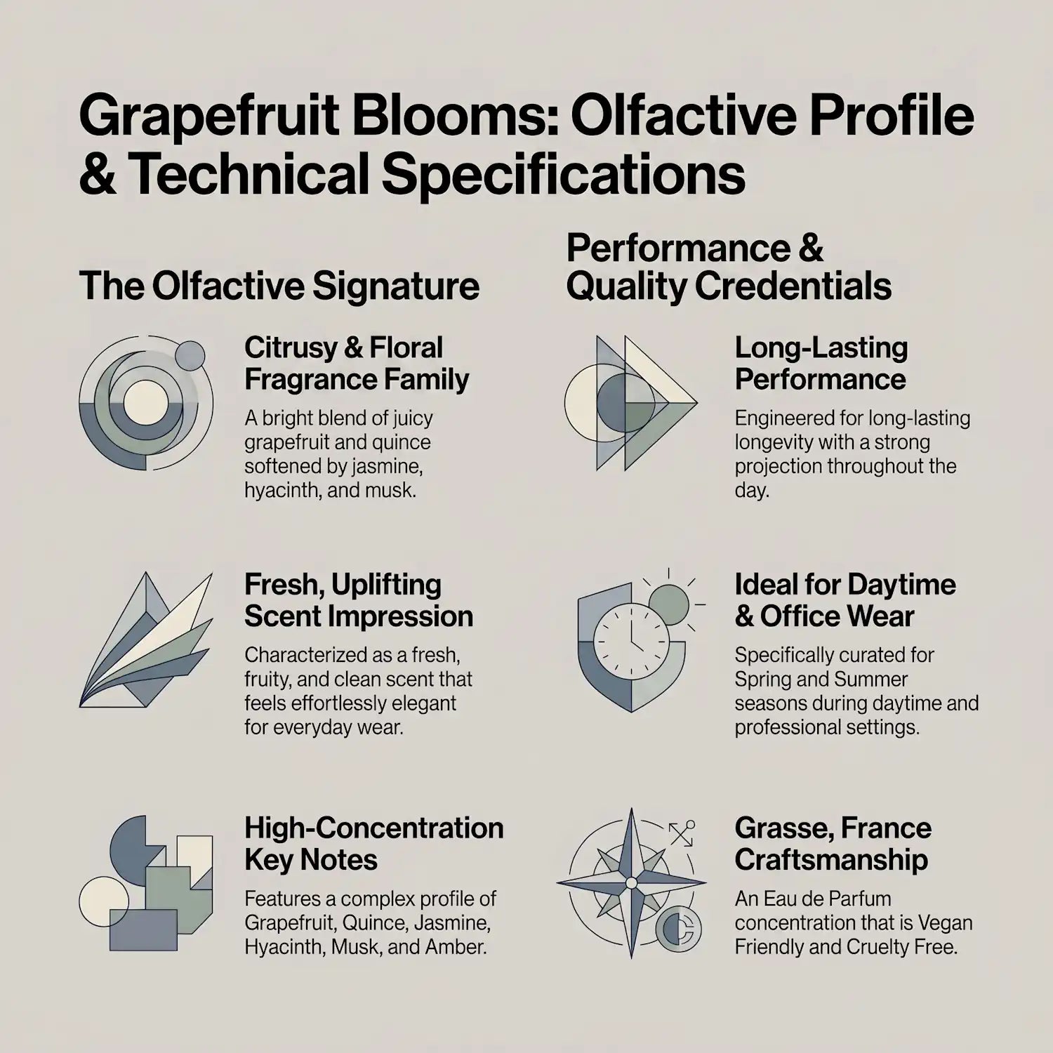 Grapefruit Blooms Chance Eau Tendre dupe perfume by Luxaro, made in France fragrance infographic showing scent profile, key notes, performance and fragrance family